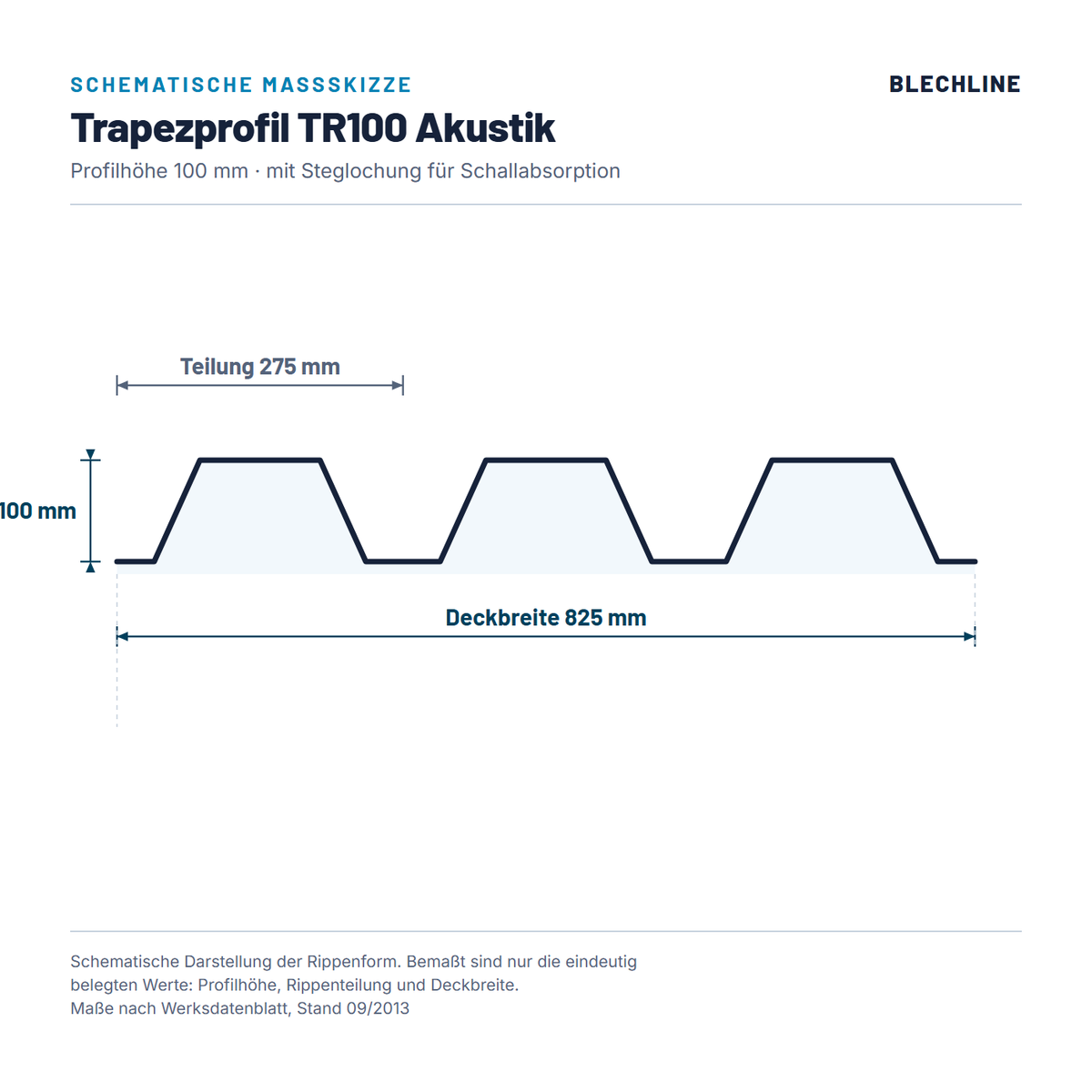 Schematische Massskizze Trapezprofil TR100: Profilhoehe 100 mm, Rippenteilung 275 mm, Deckbreite 825 mm