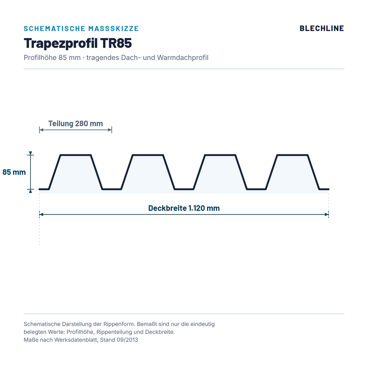 Schematische Massskizze Trapezprofil TR85: Profilhoehe 85 mm, Rippenteilung 280 mm, Deckbreite 1.120 mm