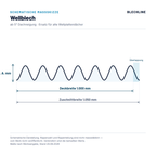 Schematische Massskizze Wellblech: Deckbreite 1.000 mm, Zuschnittbreite 1.050 mm